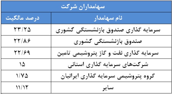 وضعیت وضعیت