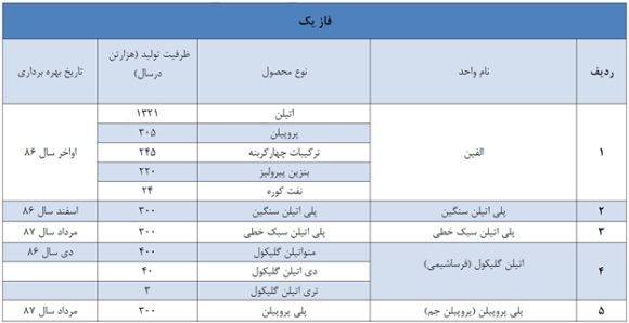 وضعیت وضعیت