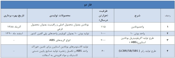 وضعیت وضعیت