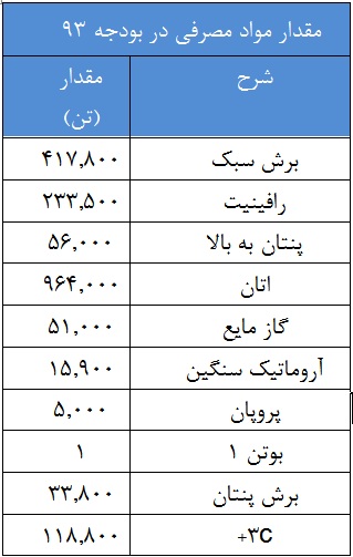 وضعیت وضعیت