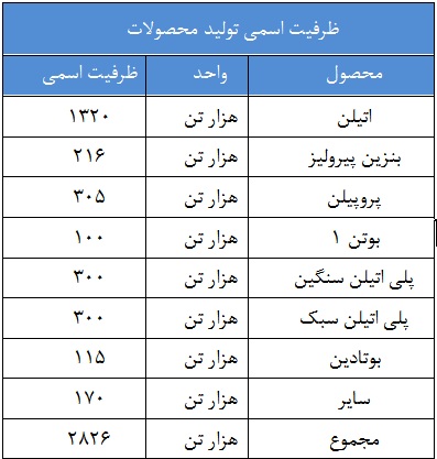 وضعیت وضعیت