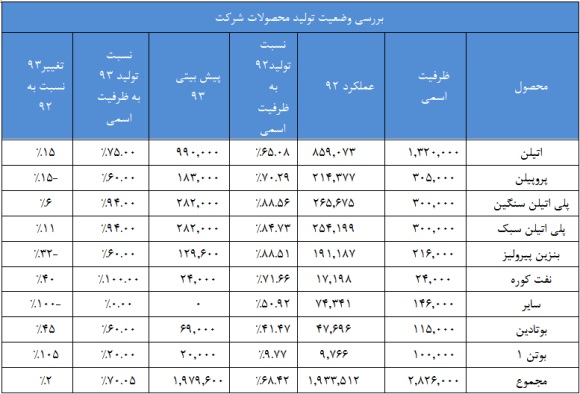 وضعیت وضعیت