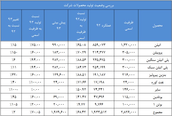 وضعیت 