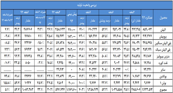 وضعیت وضعیت