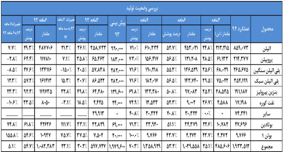 وضعیت 