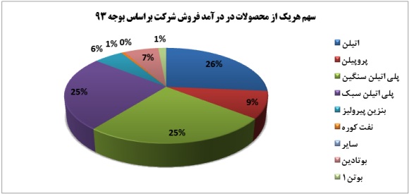 وضعیت 