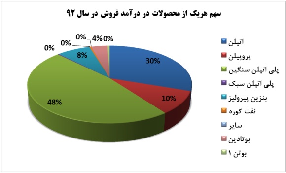 وضعیت 