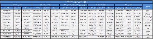 وضعیت وضعیت