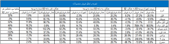 وضعیت وضعیت