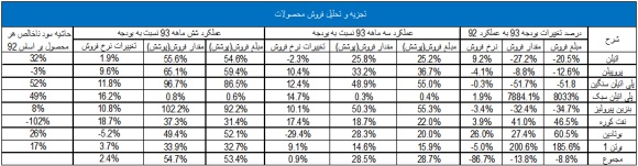 وضعیت 