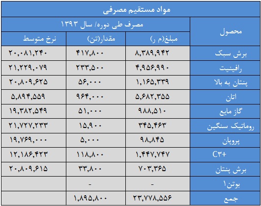 وضعیت 