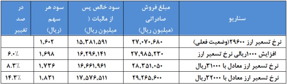 وضعیت وضعیت