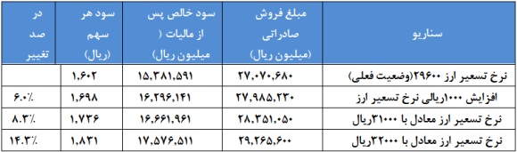 وضعیت 