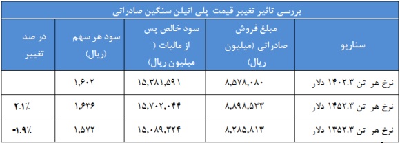 وضعیت وضعیت