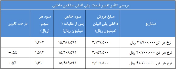 وضعیت وضعیت
