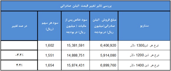 وضعیت 