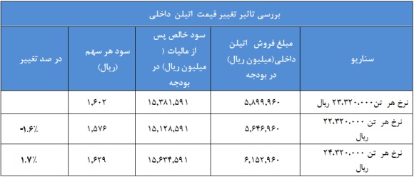 وضعیت وضعیت