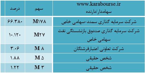 وضعیت 