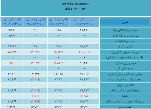 وضعیت 