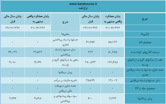 وضعیت 