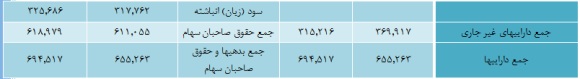 وضعیت 
