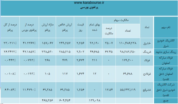 وضعیت 