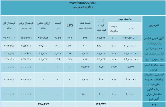 وضعیت 