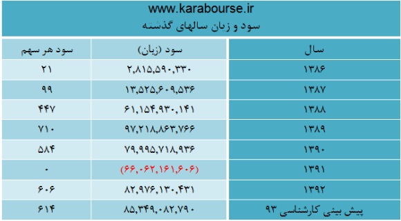 وضعیت 
