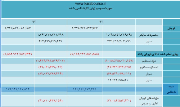 وضعیت 
