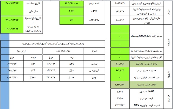 وضعیت 