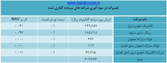 وضعیت 