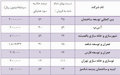 چند نکته در رابطه با صورتهای مالی شرکت ابنیه و ساختمان پدیده شاندیز