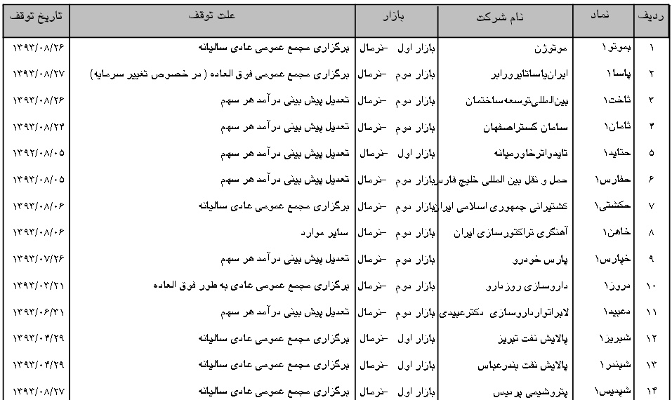 طولانی ترین زمان توقف از آن چهار نماد