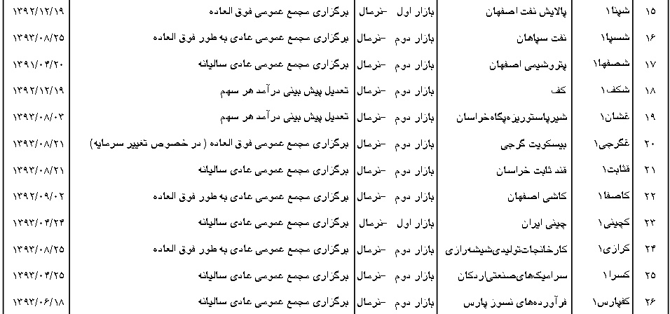 طولانی ترین زمان توقف از آن چهار نماد