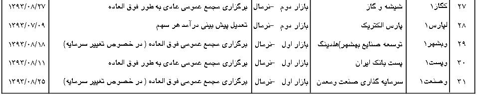 طولانی ترین زمان توقف از آن چهار نماد