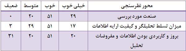 بیمه ای ها مهمان نشست تحلیلی این هفته باشگاه مشتریان