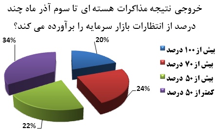 مذاکرات انتظارات را برآورده نمی کند مذاکرات انتظارات را برآورده نمی کند