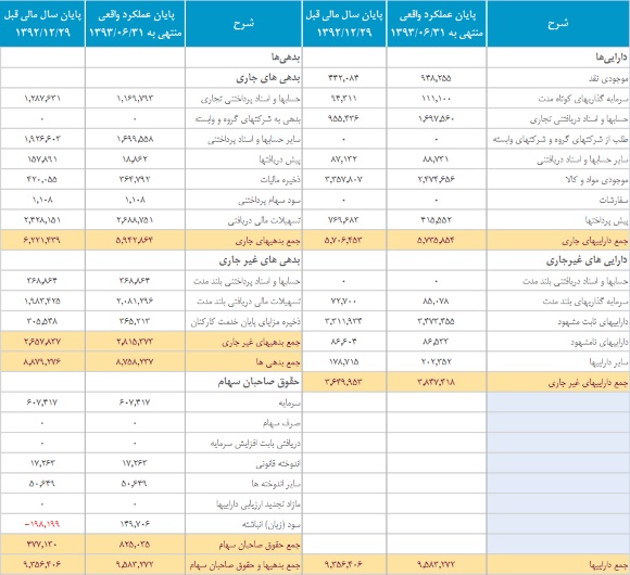 نگاهی همه جانبه به خوب و بدهای نگاهی همه جانبه به خوب و بدهای