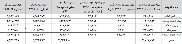 نگاهی همه جانبه به خوب و بدهای نگاهی همه جانبه به خوب و بدهای
