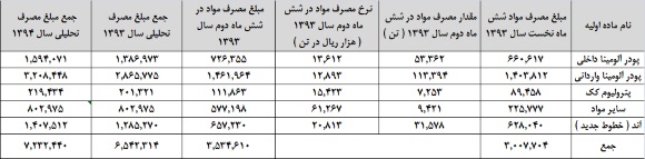 نگاهی همه جانبه به خوب و بدهای 