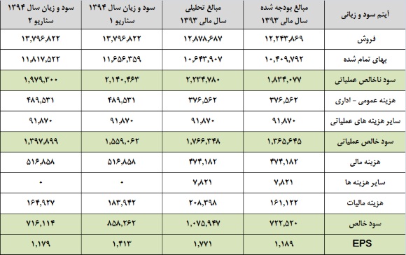 نگاهی همه جانبه به خوب و بدهای نگاهی همه جانبه به خوب و بدهای