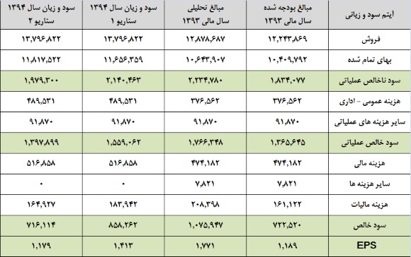 نگاهی همه جانبه به خوب و بدهای 