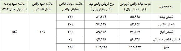 نگاهی همه جانبه به خوب و بدهای نگاهی همه جانبه به خوب و بدهای