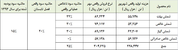 نگاهی همه جانبه به خوب و بدهای 