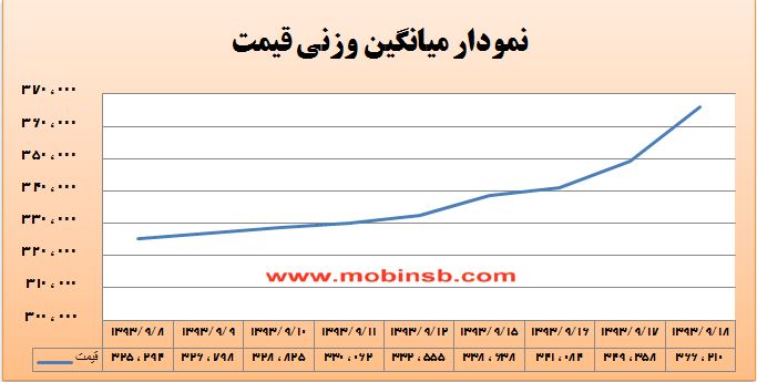 افزایش 69 درصدی ارزش معاملات برق در بورس انرژی افزایش 69 درصدی ارزش معاملات برق در بورس انرژی