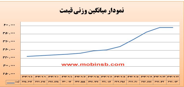 افزایش عرضه نیروگاه های برق به دلیل جذابیت قیمت ها افزایش عرضه نیروگاه های برق به دلیل جذابیت قیمت ها
