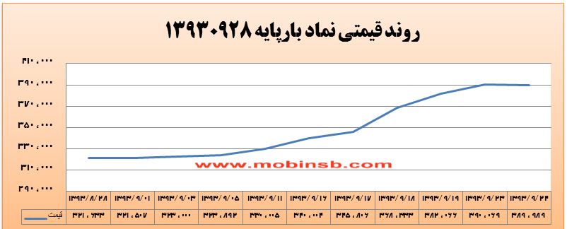 افزایش عرضه نیروگاه های برق به دلیل جذابیت قیمت ها افزایش عرضه نیروگاه های برق به دلیل جذابیت قیمت ها