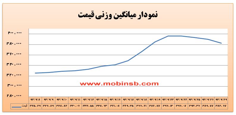 افزایش 99 درصدی حجم معاملات روزانه برق افزایش 99 درصدی حجم معاملات روزانه برق