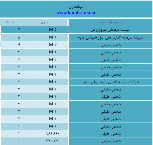 تحلیل تحلیل