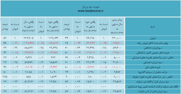 تحلیل تحلیل